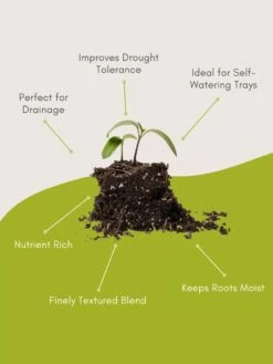 Organic Self-Watering Potting Mix, 20 Qts. -Best Garden Care Shop 8592212 3