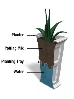 Fairfield Self-Watering Tall Patio Planters, 34” -Best Garden Care Shop 8600109 10V tif