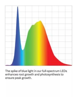 2-Tier SunLite® Garden -Best Garden Care Shop LED ColorSpectrum grid PDP 22